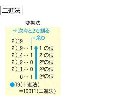 進入|「進入」の意味や使い方 わかりやすく解説 Weblio辞書